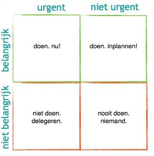 Eisenhower matrix